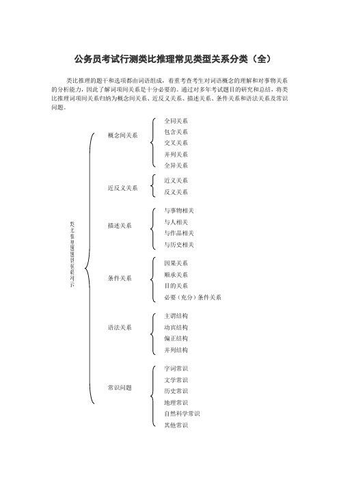 国家公务员考试行测判断推理之类比推理常见关系分类(全)