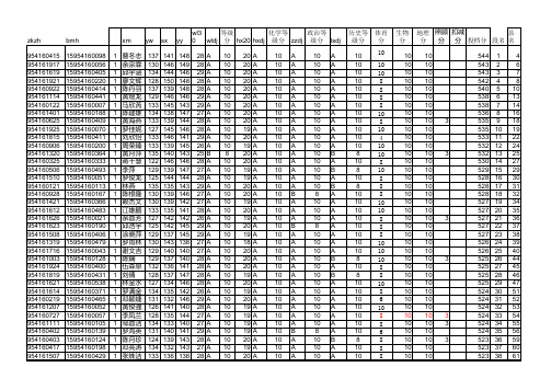 2015中考成绩(九年级)全县