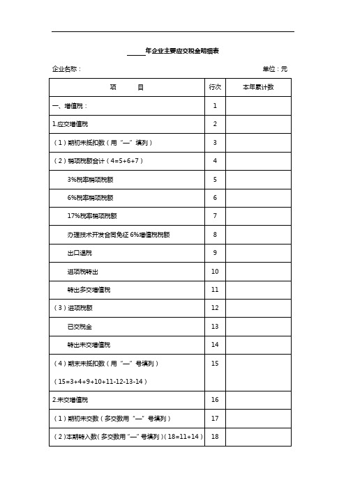 应交税金明细表