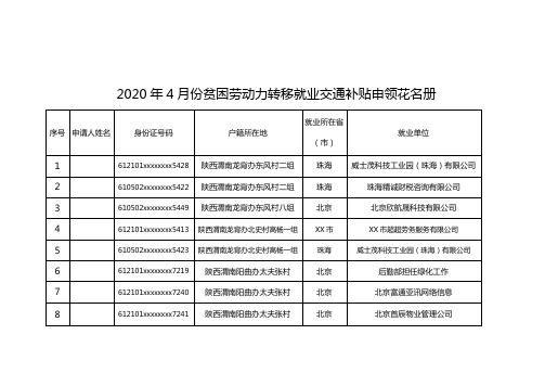 2020年4月份贫困劳动力转移就业交通补贴申领花名册【模板】