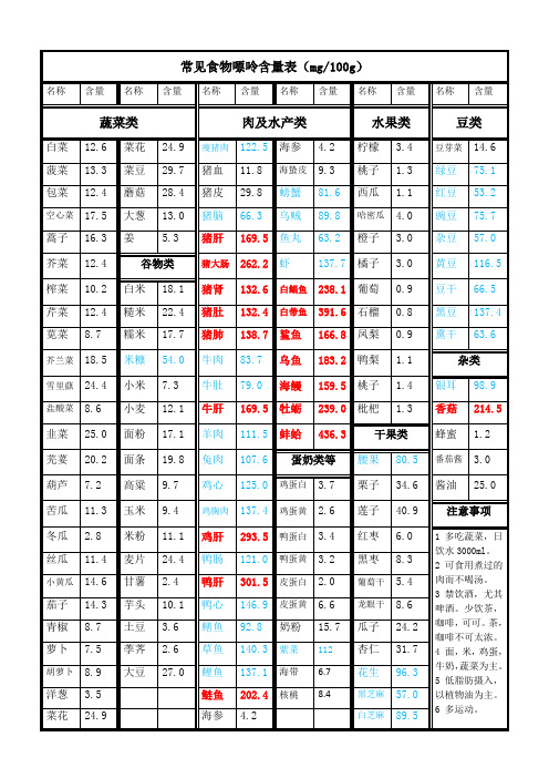 食物嘌呤含量表