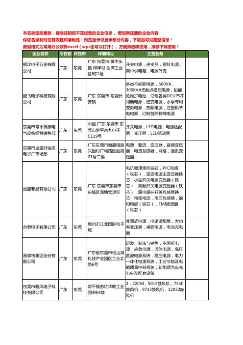 新版广东省东莞逆变电源工商企业公司商家名录名单联系方式大全190家