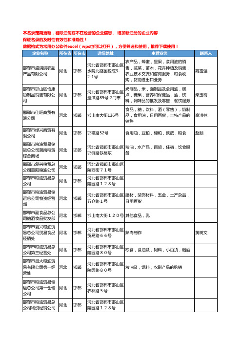 2020新版河北省邯郸食用油工商企业公司名录名单黄页联系方式大全452家