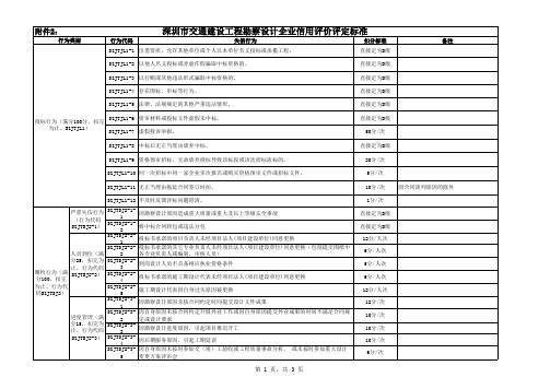 深圳市交通建设工程勘察设计企业信用评价评定标准