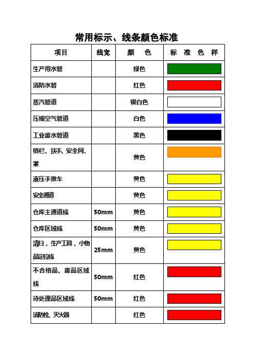 通用安全标示和警示线条颜色标准