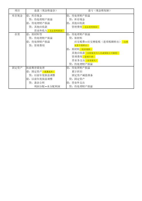 初会资产对比表