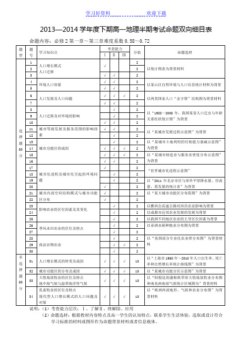 高中地理试题命题双向细目表模版