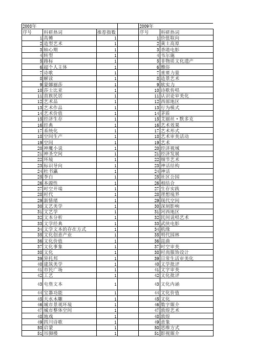 【国家社会科学基金】_空间艺术_基金支持热词逐年推荐_【万方软件创新助手】_20140808