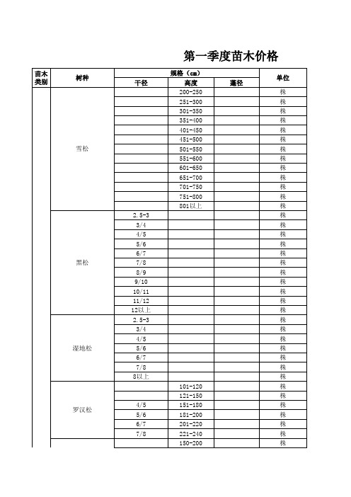 常见绿化苗木价格表(最新)