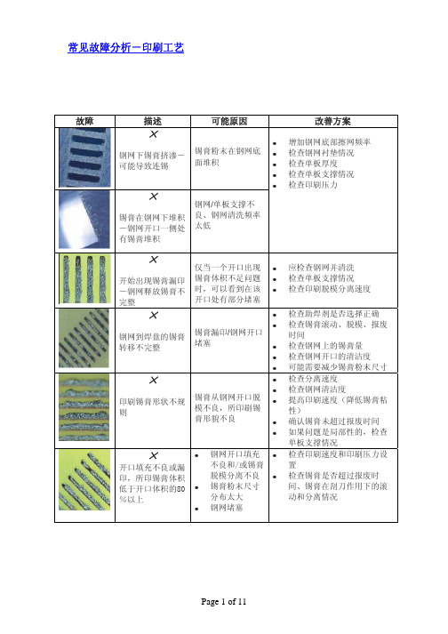 SMT不良分析