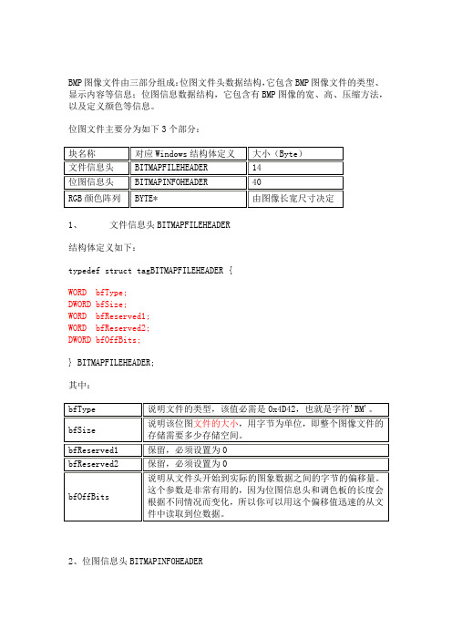 资料 bmp 简介