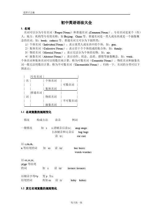 (完整)人教版初中英语最新语法专题-归纳-(强力推荐)大全,推荐文档