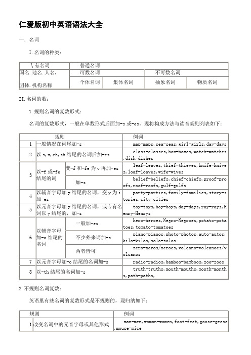 仁爱版重点初中英语语法大全