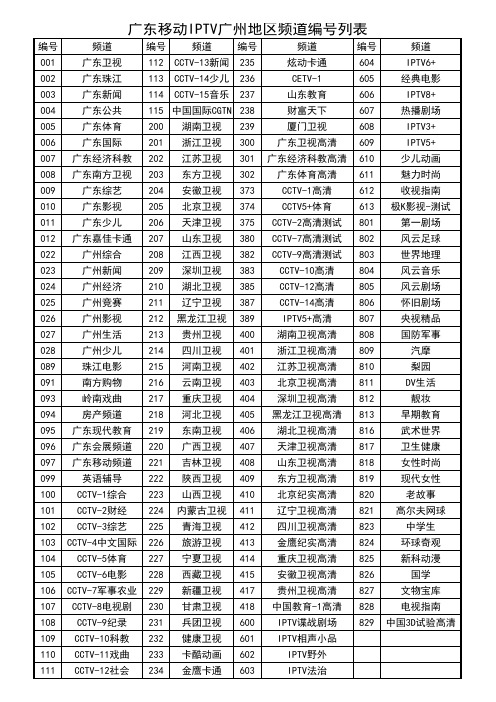 广东移动IPTV广州地区频道编号列表