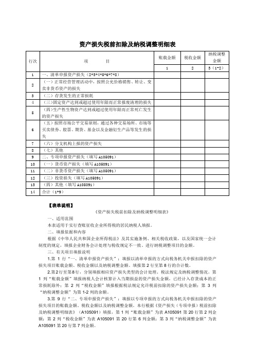 资产损失税前扣除及纳税调整明细表