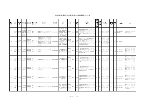 2017年中央机关公开选调公务员职位计划表