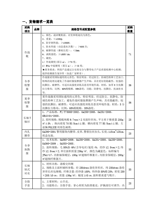 一、货物需求一览表