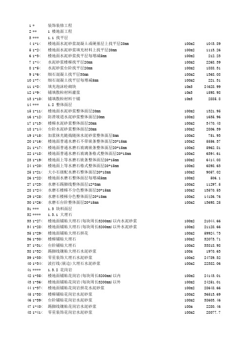 海南省2008装饰工程综合定额