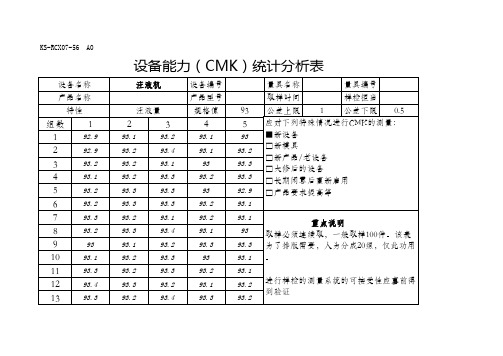 CMK公式(设备能力指数EXCEL自动计算)