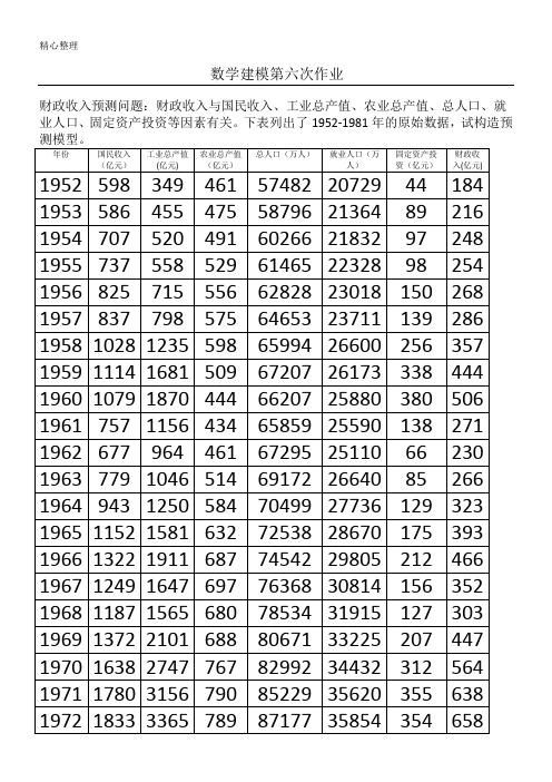 数学模型——财政预测问题