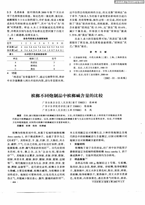 槟榔不同炮制品中槟榔碱含量的比较