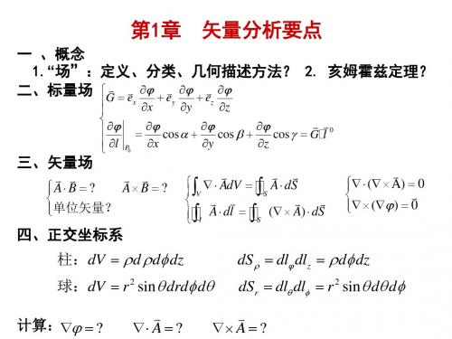 电磁波与电磁场(总复习).