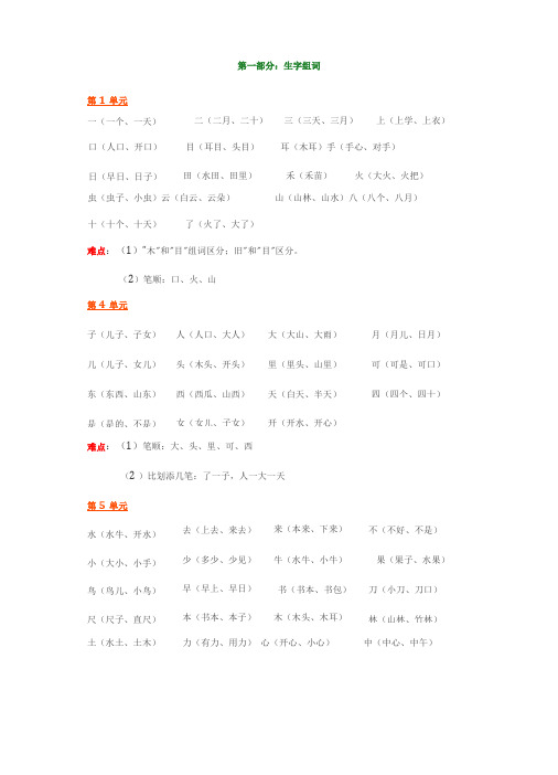 部编版一年级语文上册重难点整理