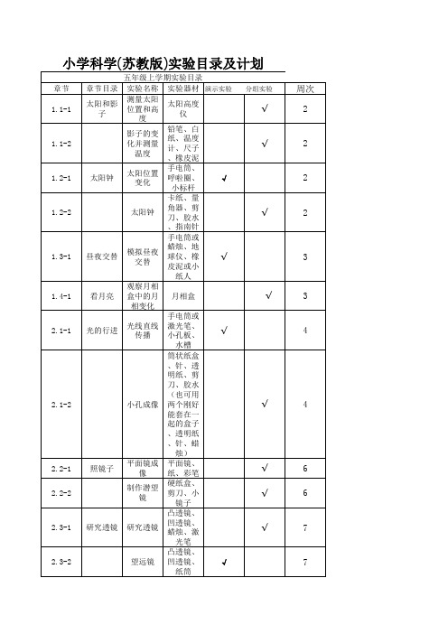 小学科学(苏教版)五年级上册实验目录及器材