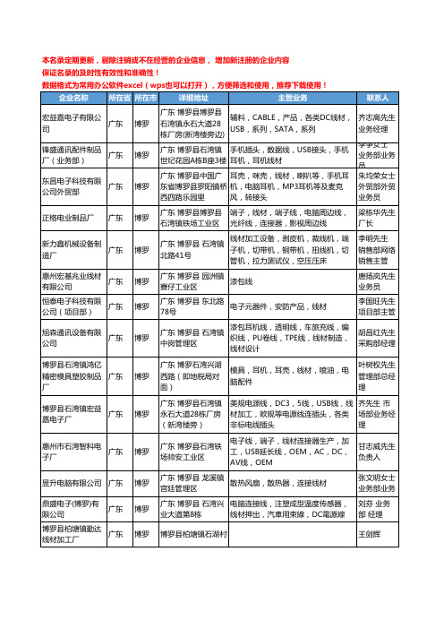 2020新版广东省博罗线材工商企业公司名录名单黄页大全16家