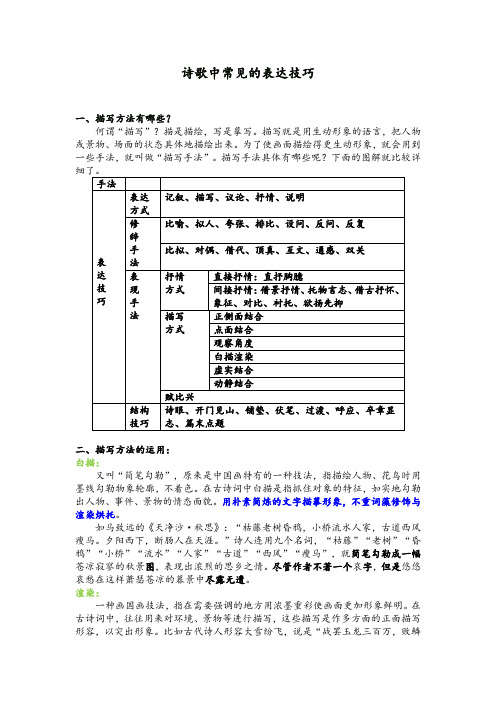 (完整版)诗歌中常见表达技巧及其运用方法、例题细解