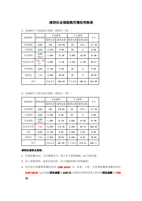 2018深圳个人社保明细表