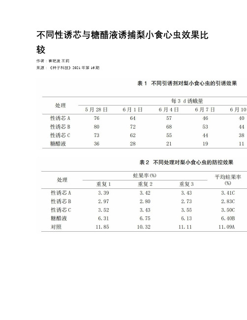 不同性诱芯与糖醋液诱捕梨小食心虫效果比较