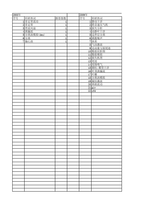 【国家自然科学基金】_尾迹干涉_基金支持热词逐年推荐_【万方软件创新助手】_20140802