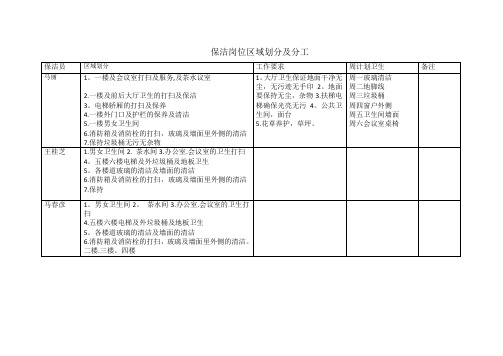 保洁岗位区域划分及分工【范本模板】