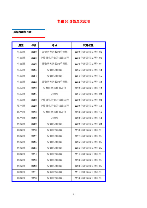 十年真题(2010_2019)高考数学真题分类汇编专题04导数及其应用理(含解析)