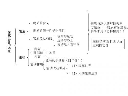 政治必修四第二单元复习