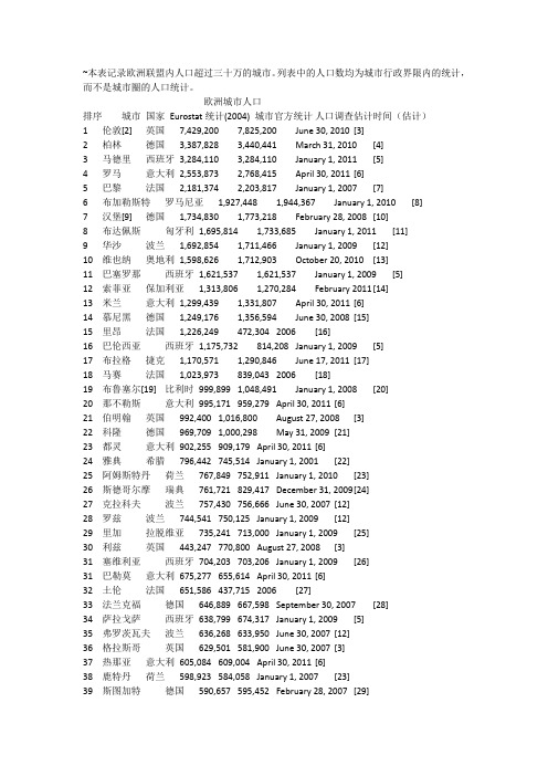 欧洲城市人口
