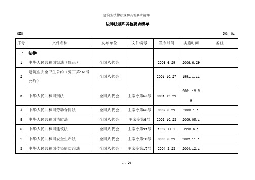 建筑业法律法规和其他要求清单