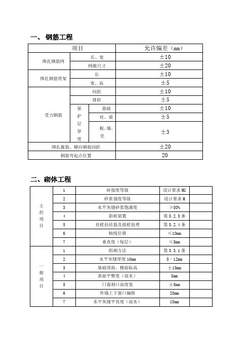 建筑-工程规范允许偏差一览表