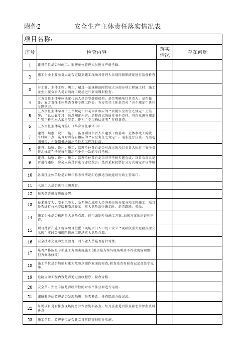 2.安全生产主体责任落实情况表