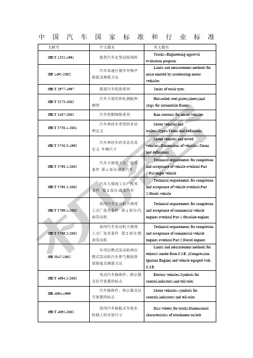 中国汽车国家标准和行业标准