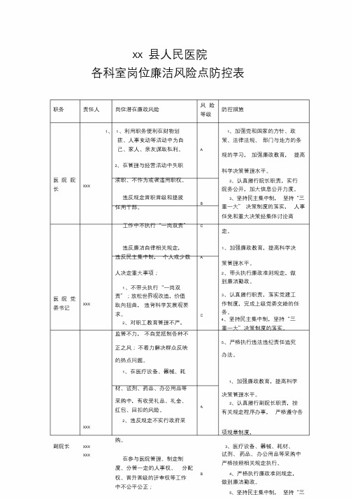 县医院岗位廉洁风险点防控表