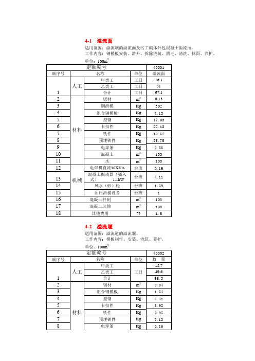 2012国土资源部最新土地整理预算定额