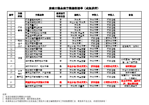 房建工程施工方案编制清单