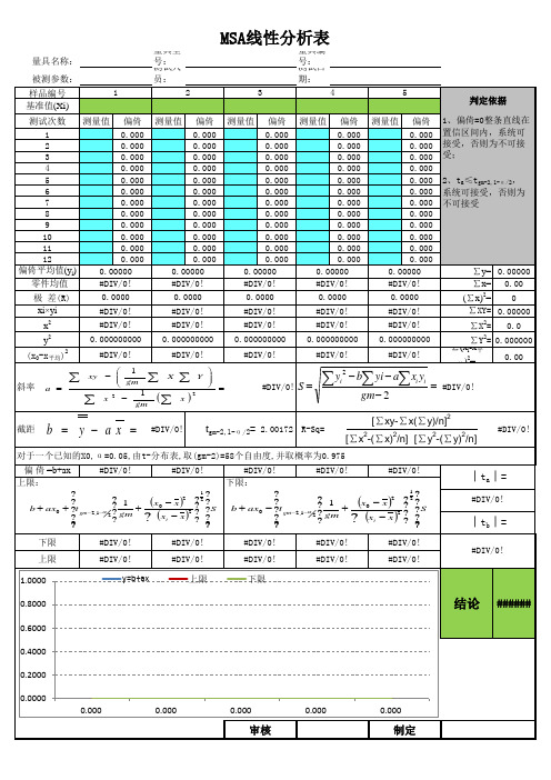 MSA线性分析表