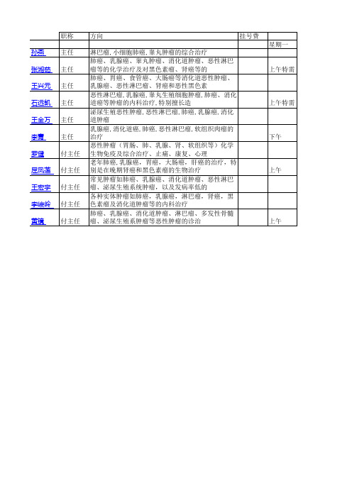 广安门中医医院肿瘤科医生出诊时间表