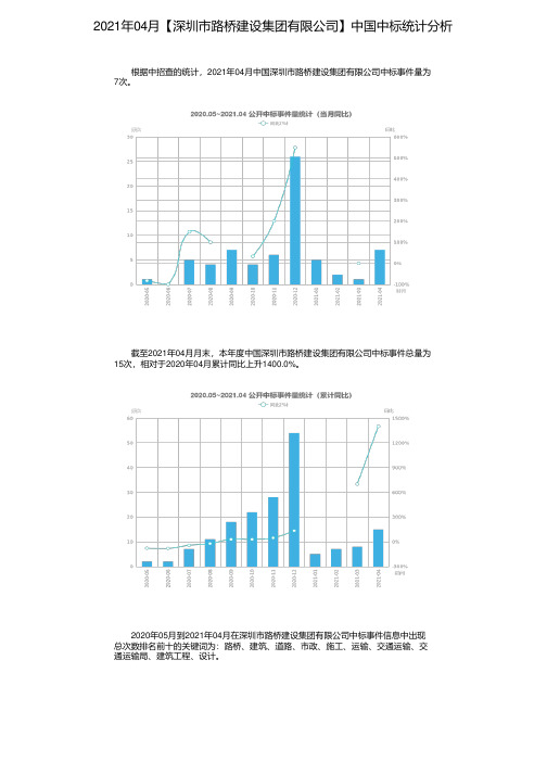 2021年04月【深圳市路桥建设集团有限公司】中国中标统计分析