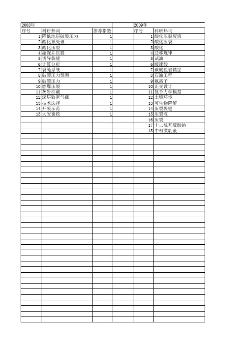 【国家自然科学基金】_压裂酸化_基金支持热词逐年推荐_【万方软件创新助手】_20140731