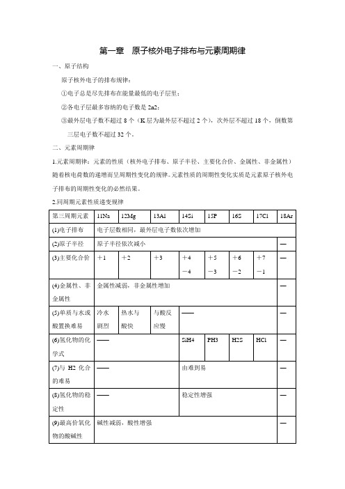 高中化学必修2第一章知识点归纳总结