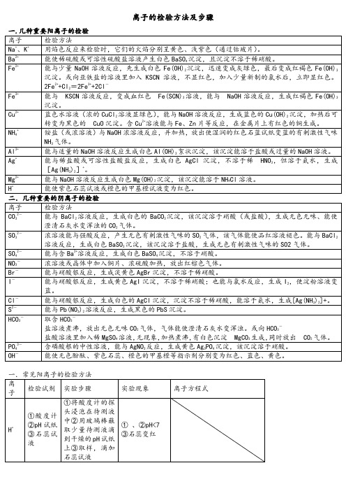 离子的检验方法及步骤